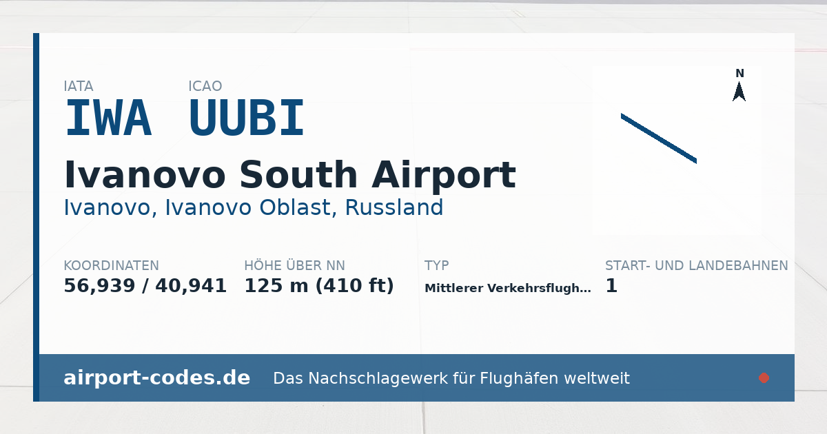 Generierte Übersichtsgrafik zum Flughafen Ivanovo South Airport mit Codes, Koordinaten und Bahnenskizze