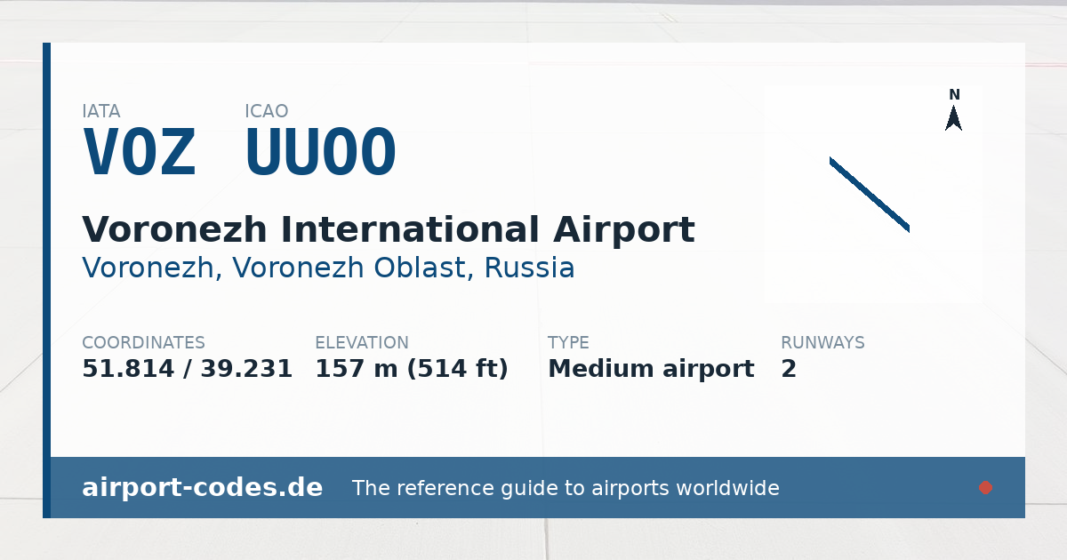 Generated summary graphic for Voronezh International Airport showing codes, coordinates and a runway sketch