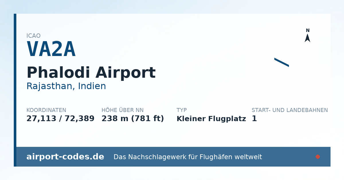 Generierte Übersichtsgrafik zum Flughafen Phalodi Airport mit Codes, Koordinaten und Bahnenskizze