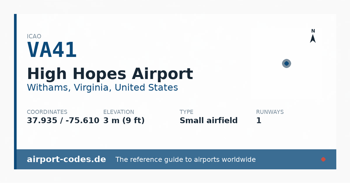 Generated summary graphic for High Hopes Airport showing codes, coordinates and a runway sketch