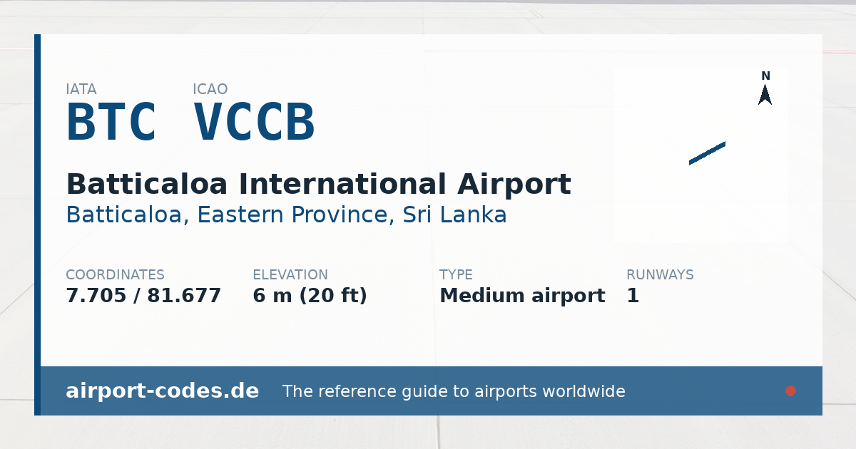Generated summary graphic for Batticaloa International Airport showing codes, coordinates and a runway sketch