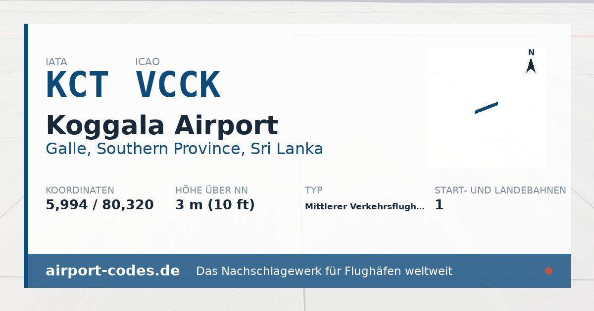 Generierte Übersichtsgrafik zum Flughafen Koggala Airport mit Codes, Koordinaten und Bahnenskizze