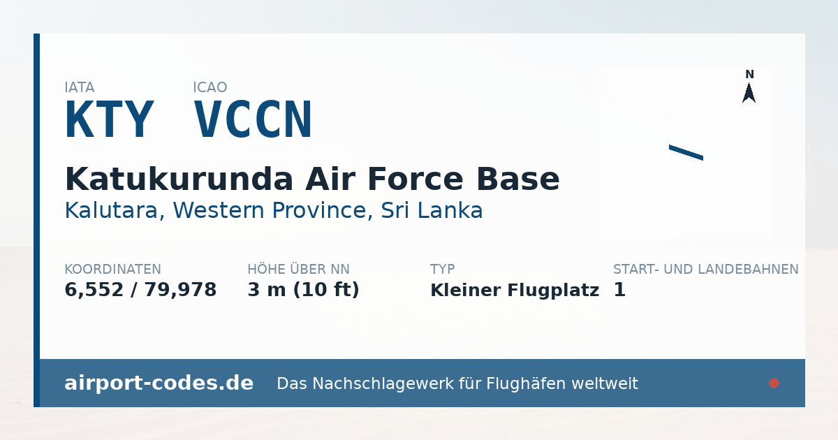 Generierte Übersichtsgrafik zum Flughafen Katukurunda Air Force Base mit Codes, Koordinaten und Bahnenskizze