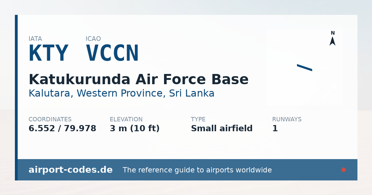Generated summary graphic for Katukurunda Air Force Base showing codes, coordinates and a runway sketch