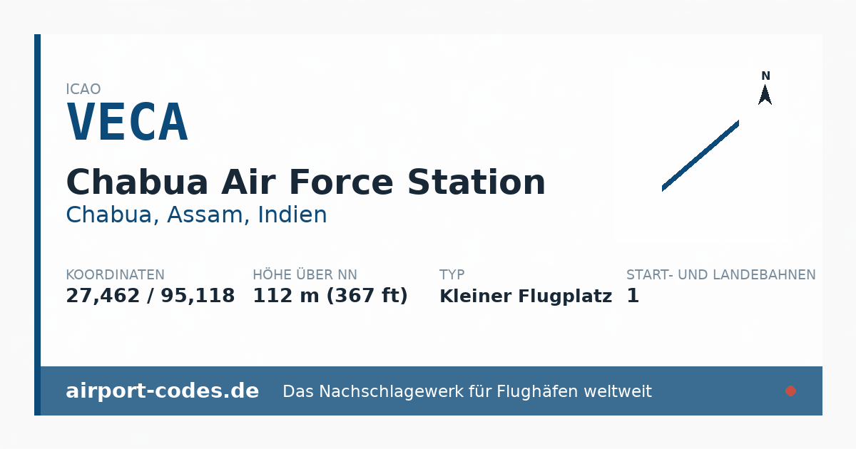 Generierte Übersichtsgrafik zum Flughafen Chabua Air Force Station mit Codes, Koordinaten und Bahnenskizze