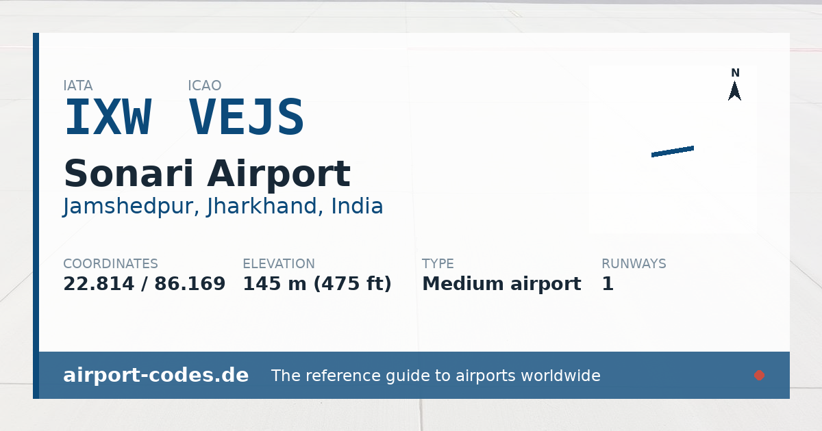 Generated summary graphic for Sonari Airport showing codes, coordinates and a runway sketch