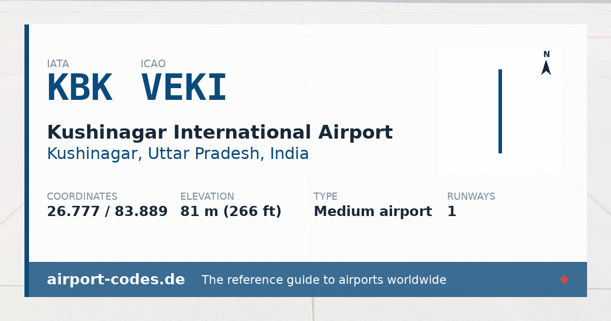 Generated summary graphic for Kushinagar International Airport showing codes, coordinates and a runway sketch