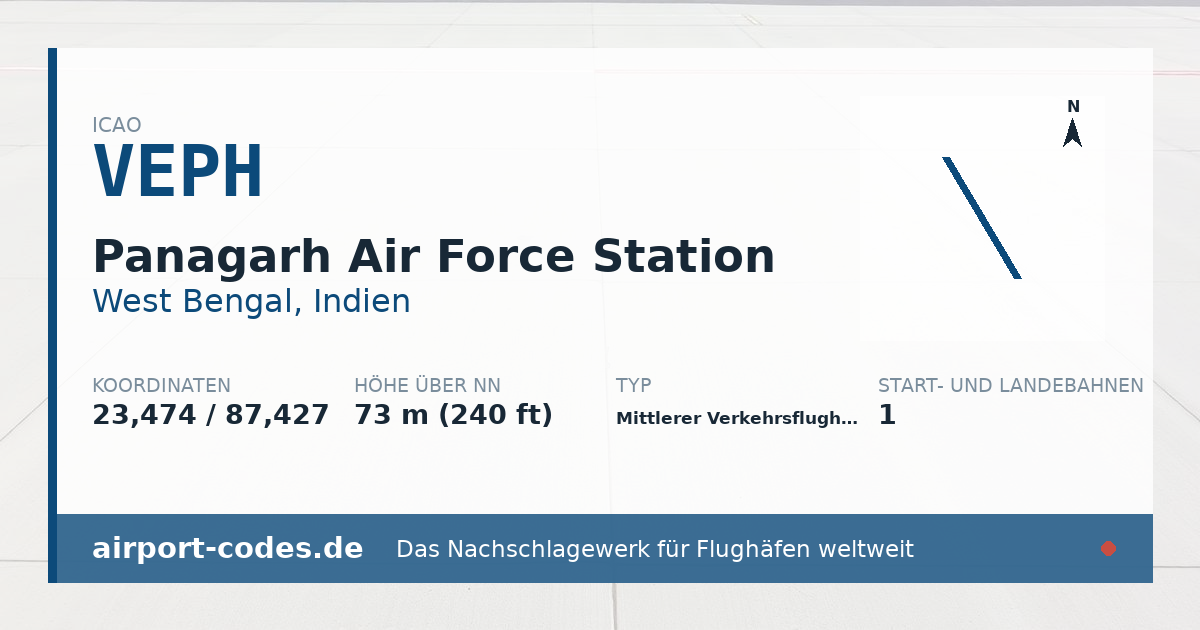 Generierte Übersichtsgrafik zum Flughafen Panagarh Air Force Station mit Codes, Koordinaten und Bahnenskizze