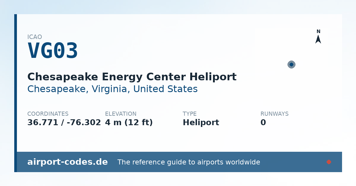 Generated summary graphic for Chesapeake Energy Center Heliport showing codes, coordinates and a runway sketch