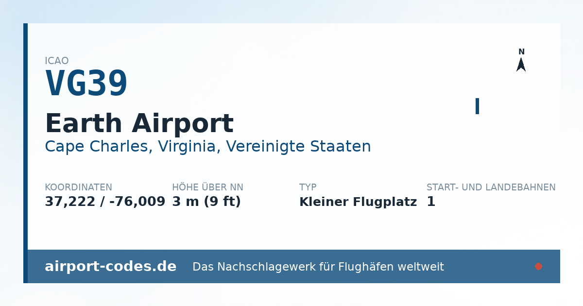 Generierte Übersichtsgrafik zum Flughafen Earth Airport mit Codes, Koordinaten und Bahnenskizze
