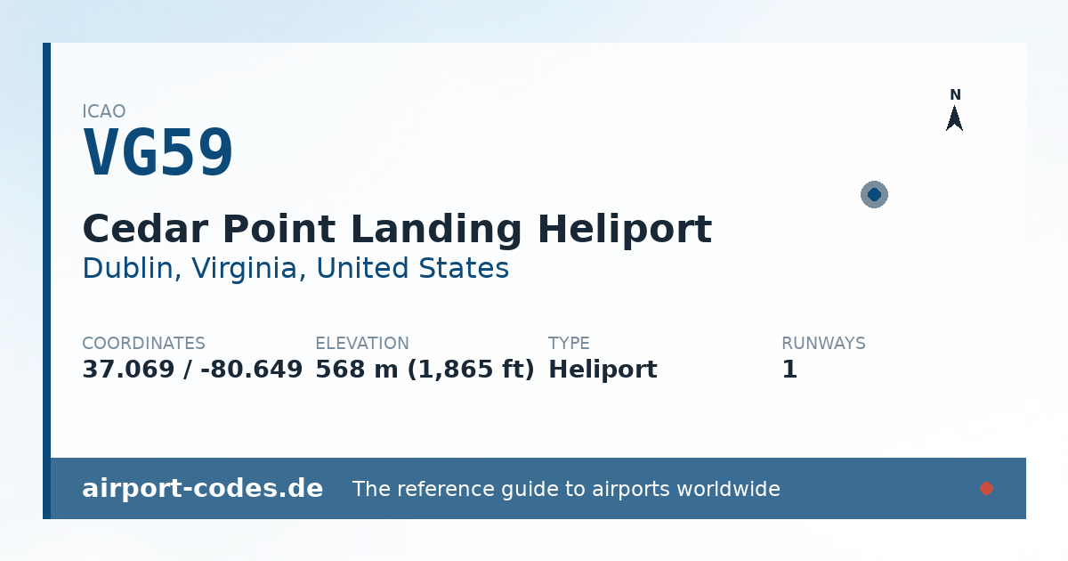 Generated summary graphic for Cedar Point Landing Heliport showing codes, coordinates and a runway sketch