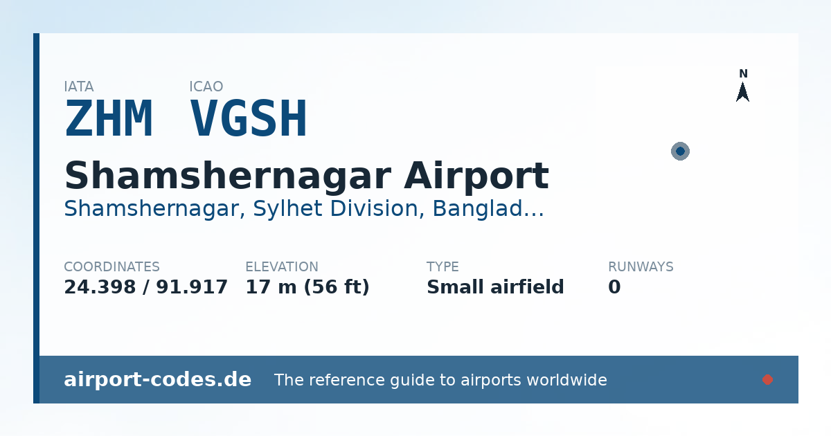 Generated summary graphic for Shamshernagar Airport showing codes, coordinates and a runway sketch