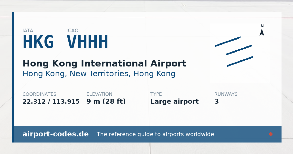 Generated summary graphic for Hong Kong International Airport showing codes, coordinates and a runway sketch