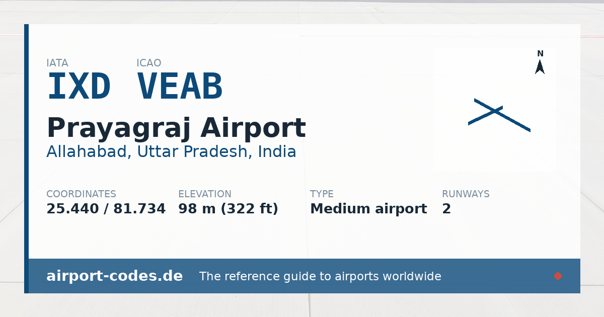 Generated summary graphic for Prayagraj Airport showing codes, coordinates and a runway sketch