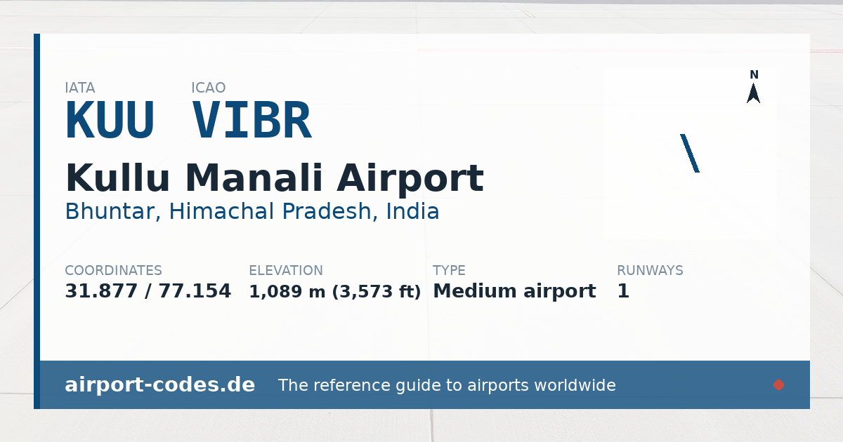 Generated summary graphic for Kullu Manali Airport showing codes, coordinates and a runway sketch