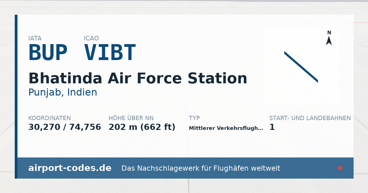 Generierte Übersichtsgrafik zum Flughafen Bhatinda Air Force Station mit Codes, Koordinaten und Bahnenskizze