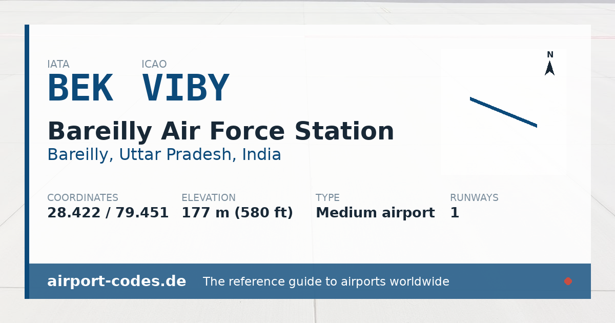 Generated summary graphic for Bareilly Air Force Station showing codes, coordinates and a runway sketch