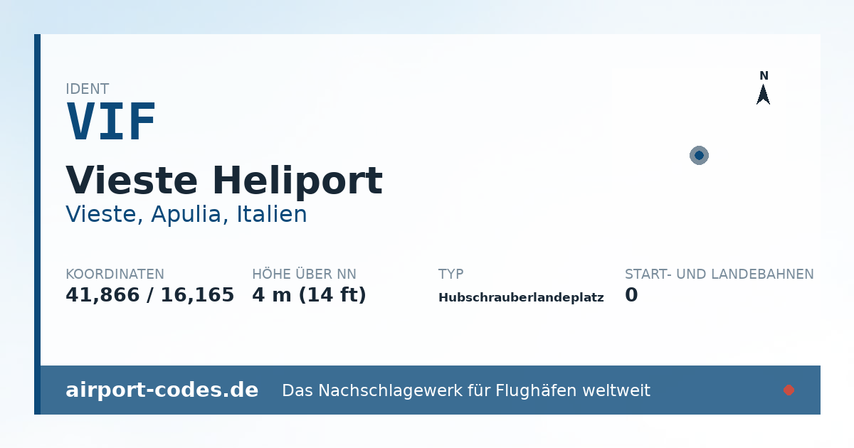 Generierte Übersichtsgrafik zum Flughafen Vieste Heliport mit Codes, Koordinaten und Bahnenskizze