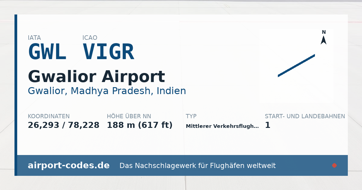 Generierte Übersichtsgrafik zum Flughafen Gwalior Airport mit Codes, Koordinaten und Bahnenskizze