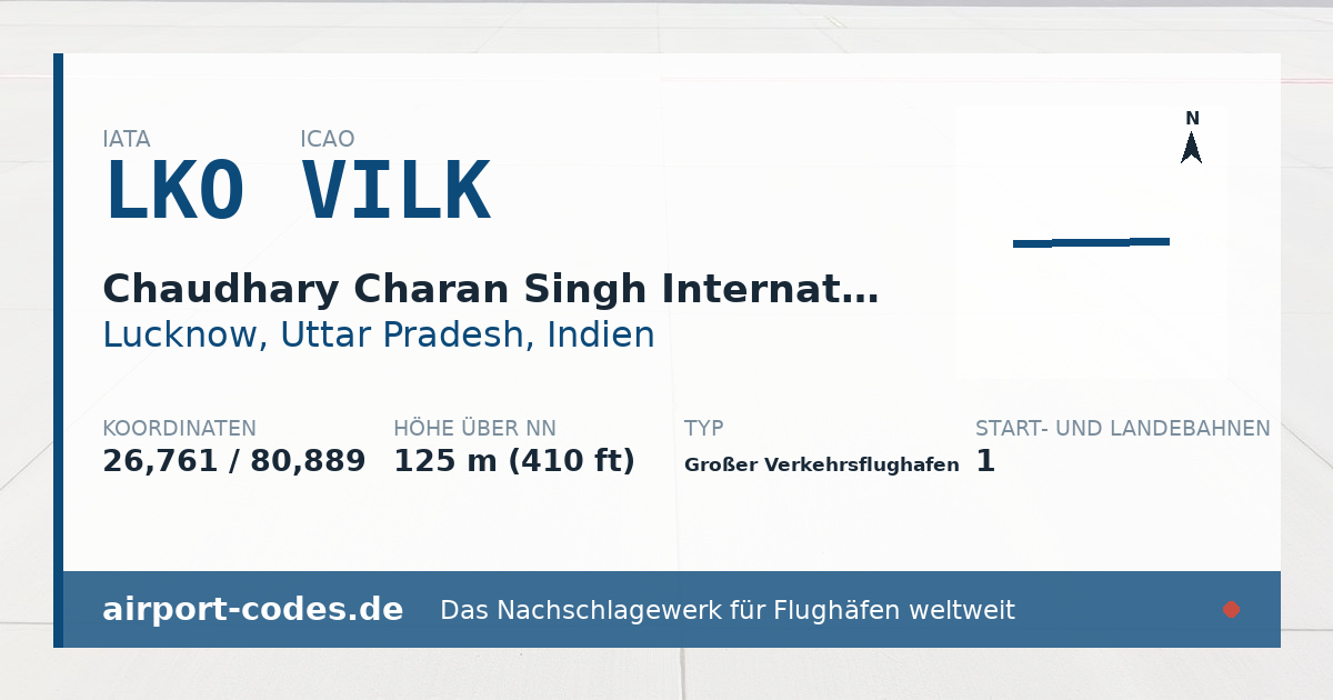 Generierte Übersichtsgrafik zum Flughafen Chaudhary Charan Singh International Airport mit Codes, Koordinaten und Bahnenskizze