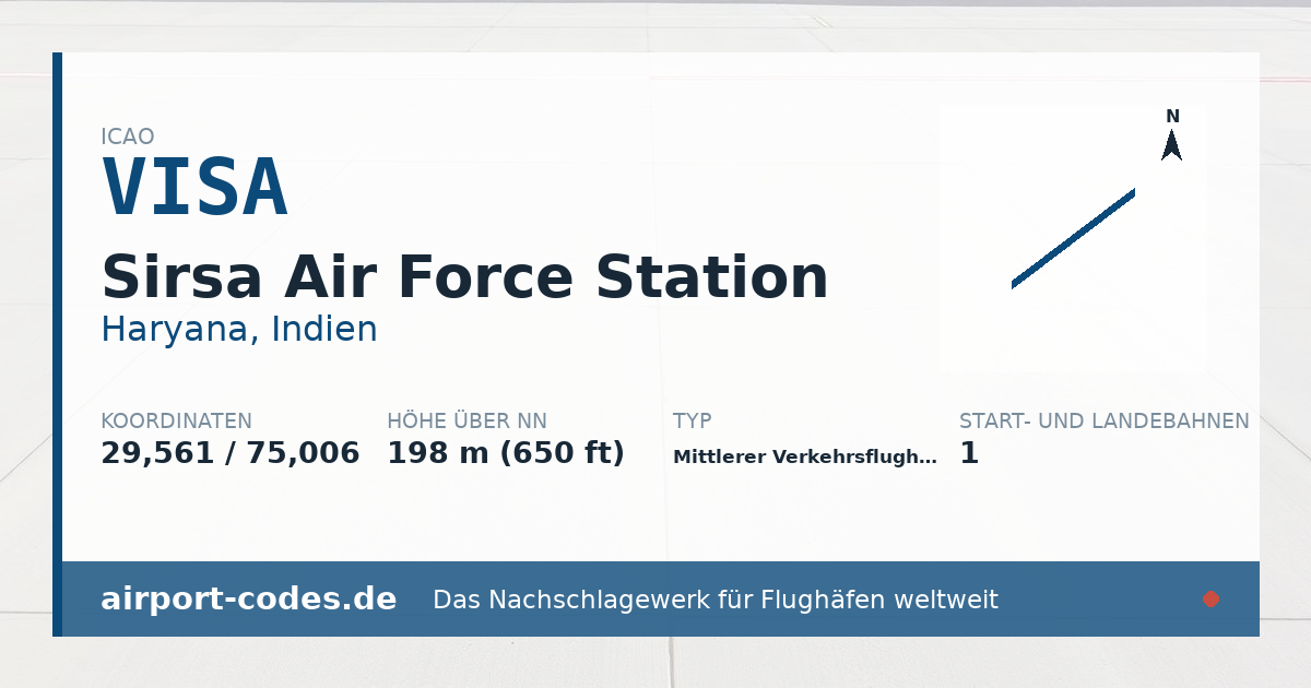 Generierte Übersichtsgrafik zum Flughafen Sirsa Air Force Station mit Codes, Koordinaten und Bahnenskizze