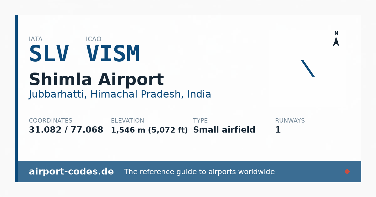 Generated summary graphic for Shimla Airport showing codes, coordinates and a runway sketch