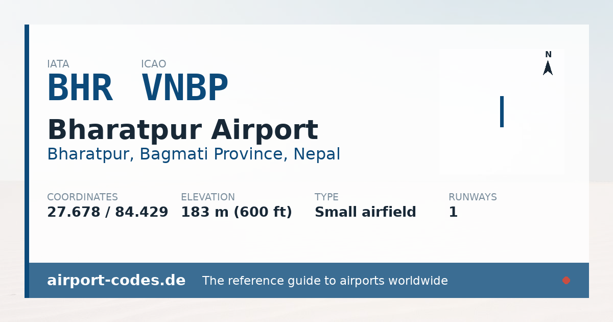 Generated summary graphic for Bharatpur Airport showing codes, coordinates and a runway sketch