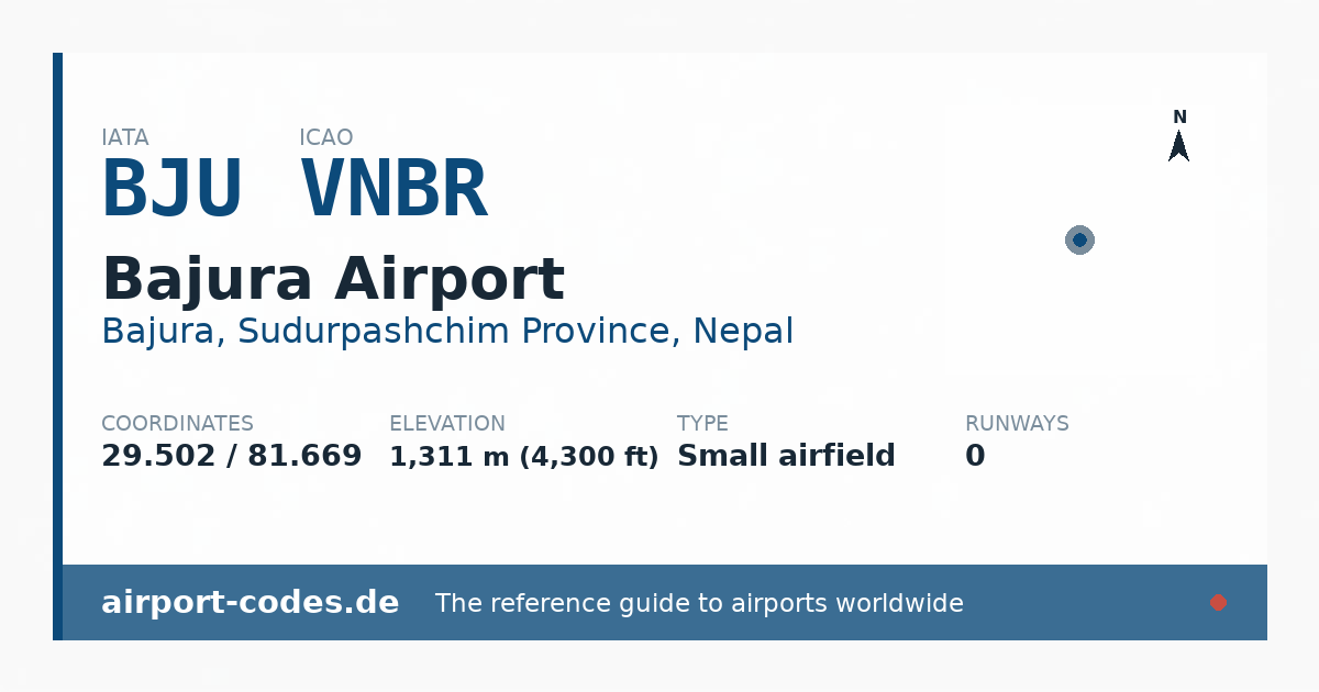 Generated summary graphic for Bajura Airport showing codes, coordinates and a runway sketch
