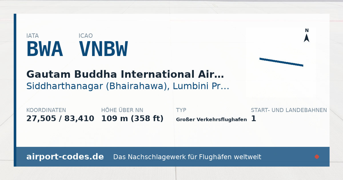 Generierte Übersichtsgrafik zum Flughafen Gautam Buddha International Airport mit Codes, Koordinaten und Bahnenskizze