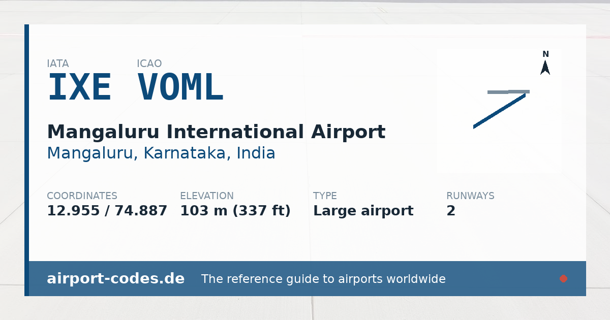 Generated summary graphic for Mangaluru International Airport showing codes, coordinates and a runway sketch