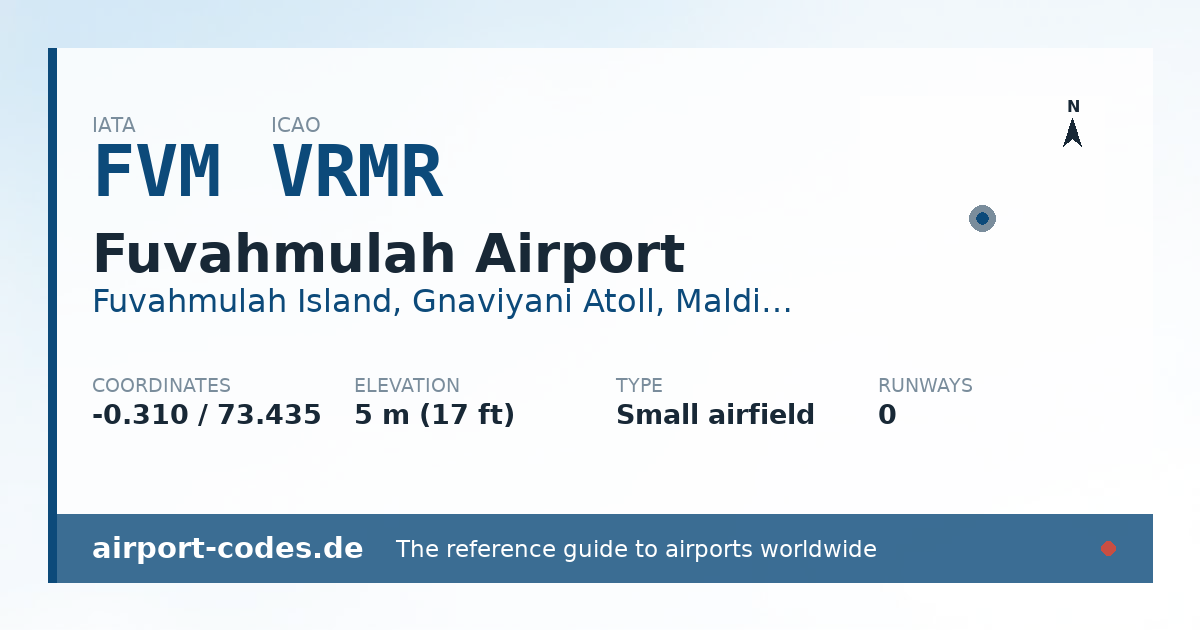 Generated summary graphic for Fuvahmulah Airport showing codes, coordinates and a runway sketch