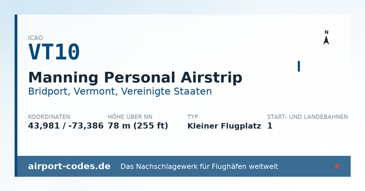 Generierte Übersichtsgrafik zum Flughafen Manning Personal Airstrip mit Codes, Koordinaten und Bahnenskizze
