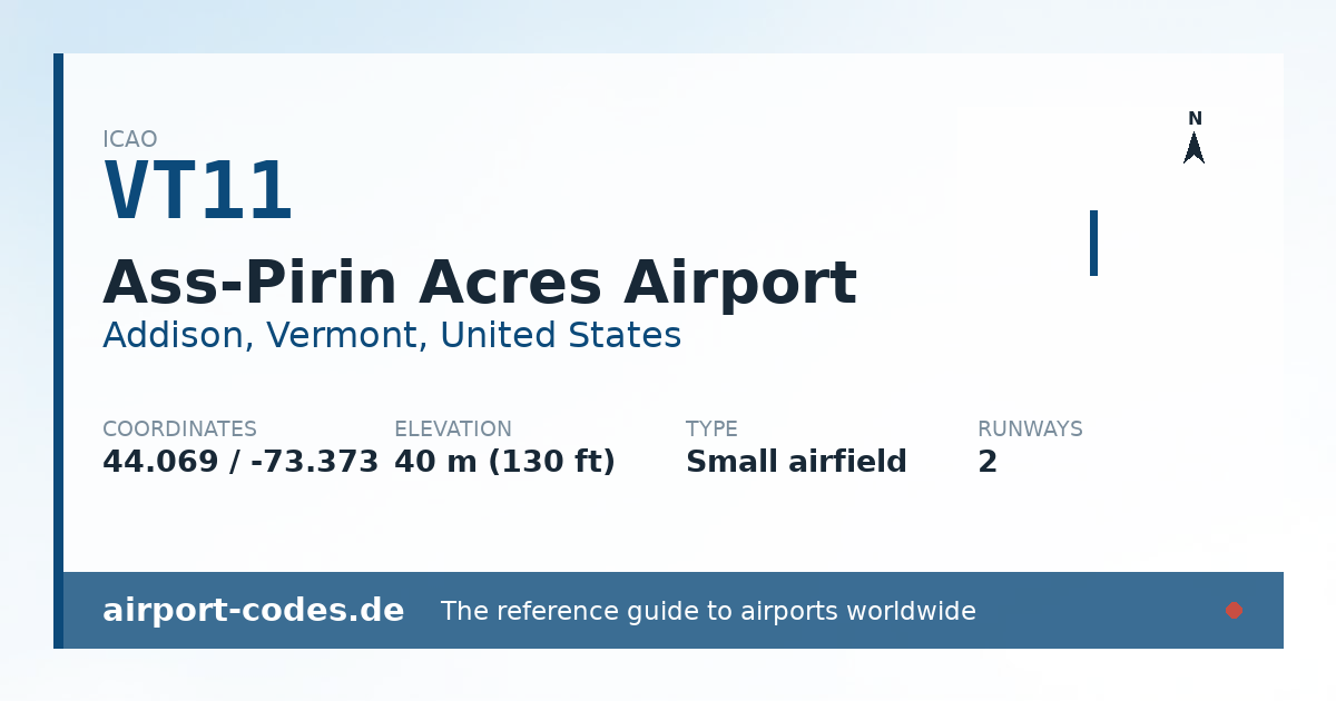 Generated summary graphic for Ass-Pirin Acres Airport showing codes, coordinates and a runway sketch