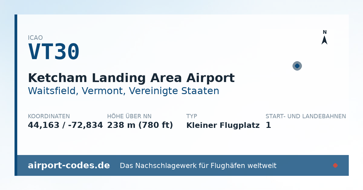 Generierte Übersichtsgrafik zum Flughafen Ketcham Landing Area Airport mit Codes, Koordinaten und Bahnenskizze