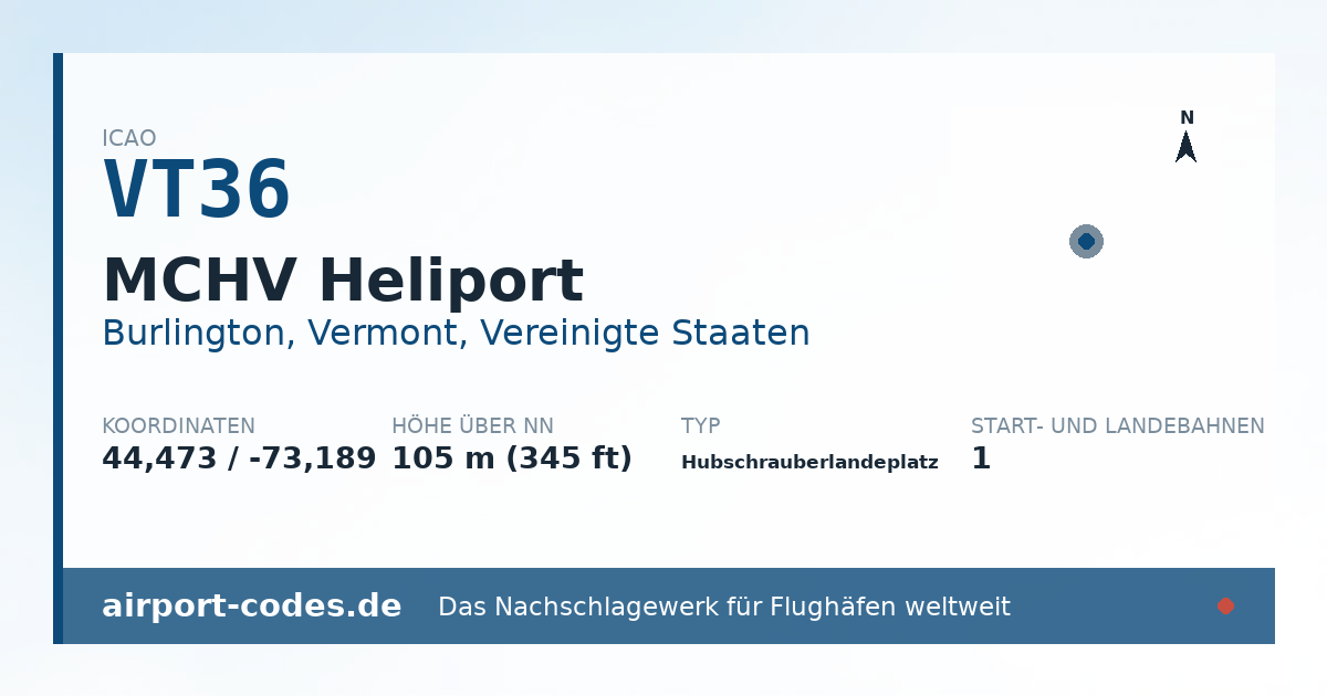 Generierte Übersichtsgrafik zum Flughafen MCHV Heliport mit Codes, Koordinaten und Bahnenskizze