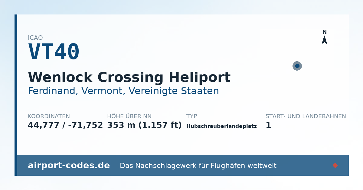 Generierte Übersichtsgrafik zum Flughafen Wenlock Crossing Heliport mit Codes, Koordinaten und Bahnenskizze