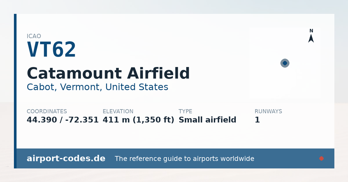 Generated summary graphic for Catamount Airfield showing codes, coordinates and a runway sketch