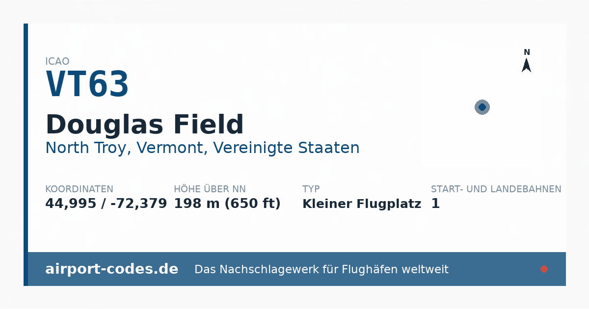 Generierte Übersichtsgrafik zum Flughafen Douglas Field mit Codes, Koordinaten und Bahnenskizze