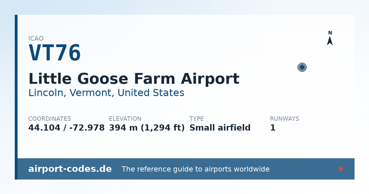 Generated summary graphic for Little Goose Farm Airport showing codes, coordinates and a runway sketch