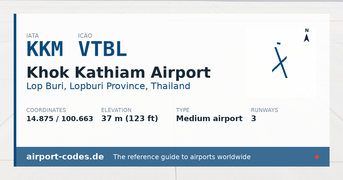 Generated summary graphic for Khok Kathiam Airport showing codes, coordinates and a runway sketch