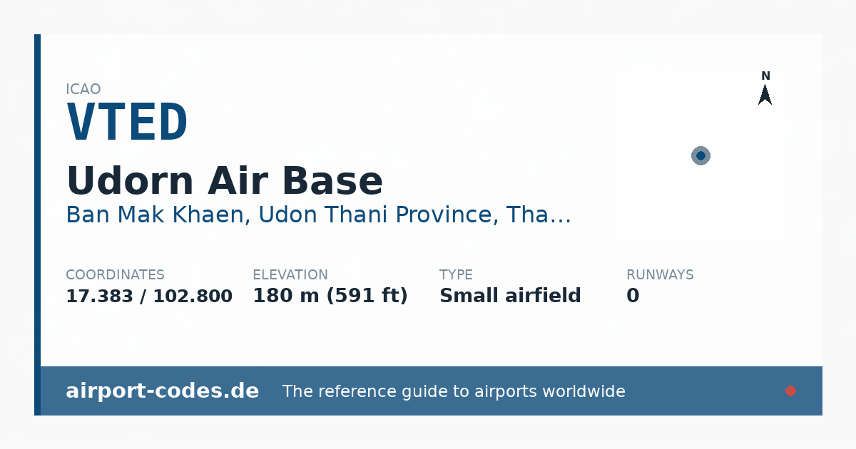 Generated summary graphic for Udorn Air Base showing codes, coordinates and a runway sketch