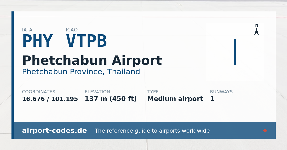 Generated summary graphic for Phetchabun Airport showing codes, coordinates and a runway sketch