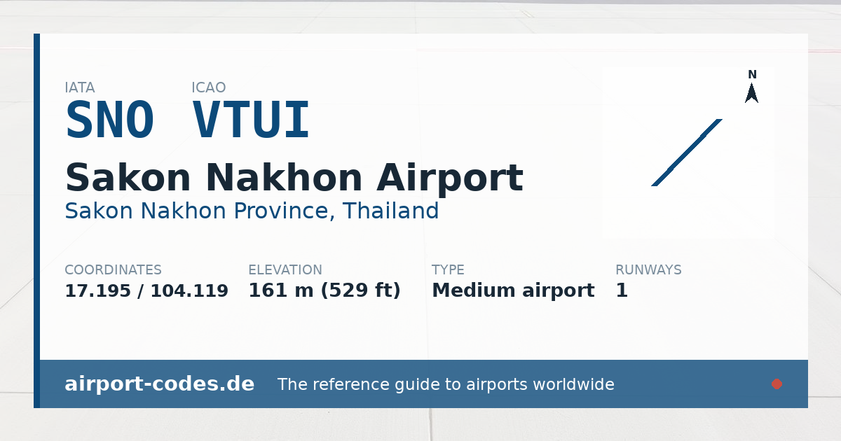 Generated summary graphic for Sakon Nakhon Airport showing codes, coordinates and a runway sketch