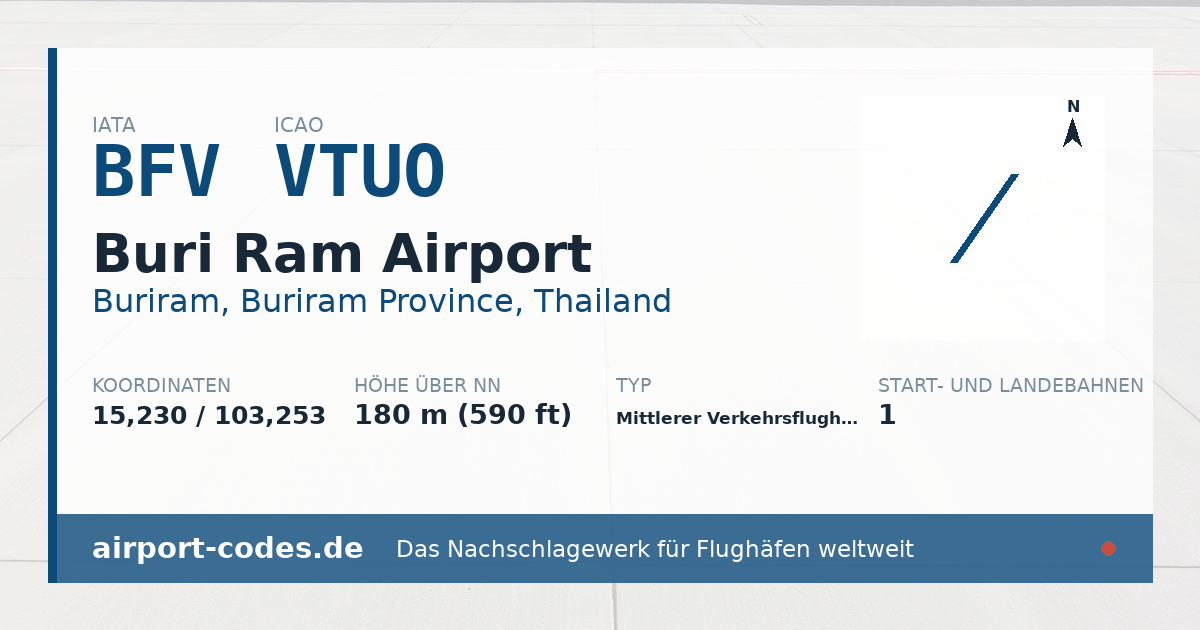 Generierte Übersichtsgrafik zum Flughafen Buri Ram Airport mit Codes, Koordinaten und Bahnenskizze