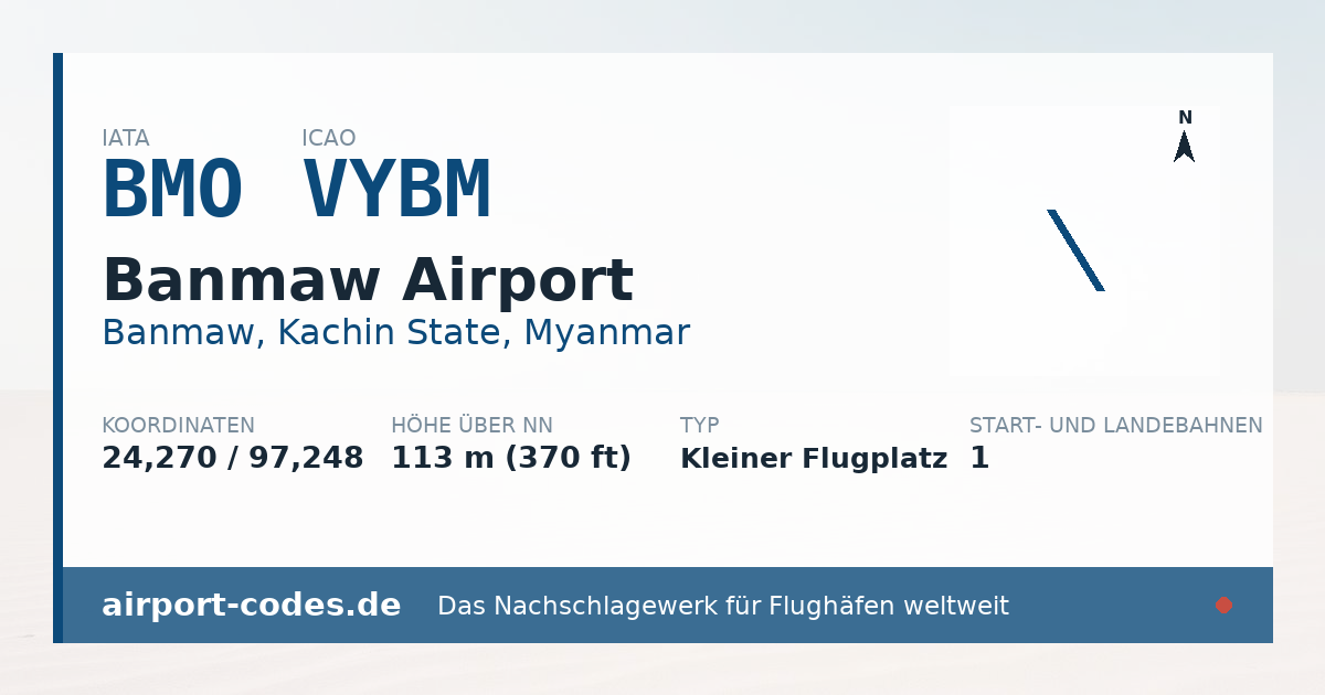 Generierte Übersichtsgrafik zum Flughafen Banmaw Airport mit Codes, Koordinaten und Bahnenskizze