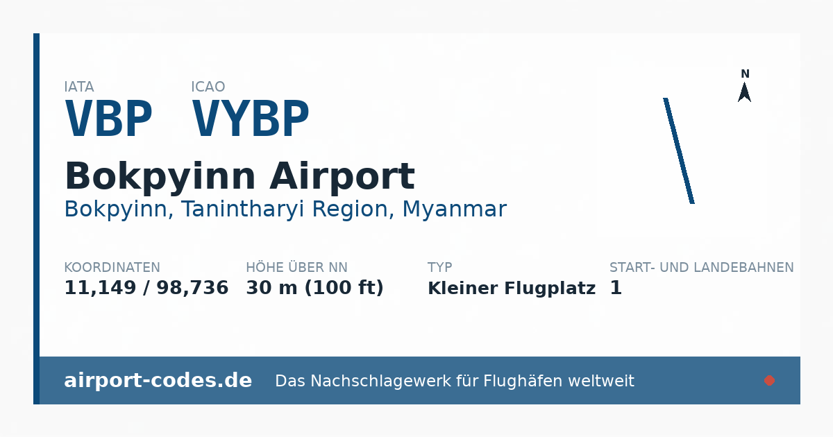 Generierte Übersichtsgrafik zum Flughafen Bokpyinn Airport mit Codes, Koordinaten und Bahnenskizze