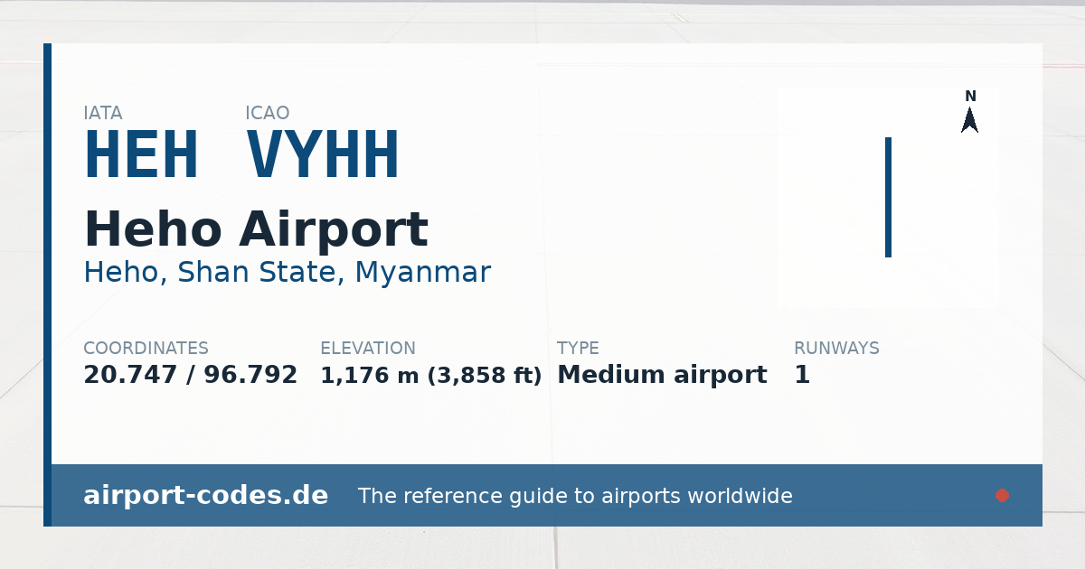 Generated summary graphic for Heho Airport showing codes, coordinates and a runway sketch