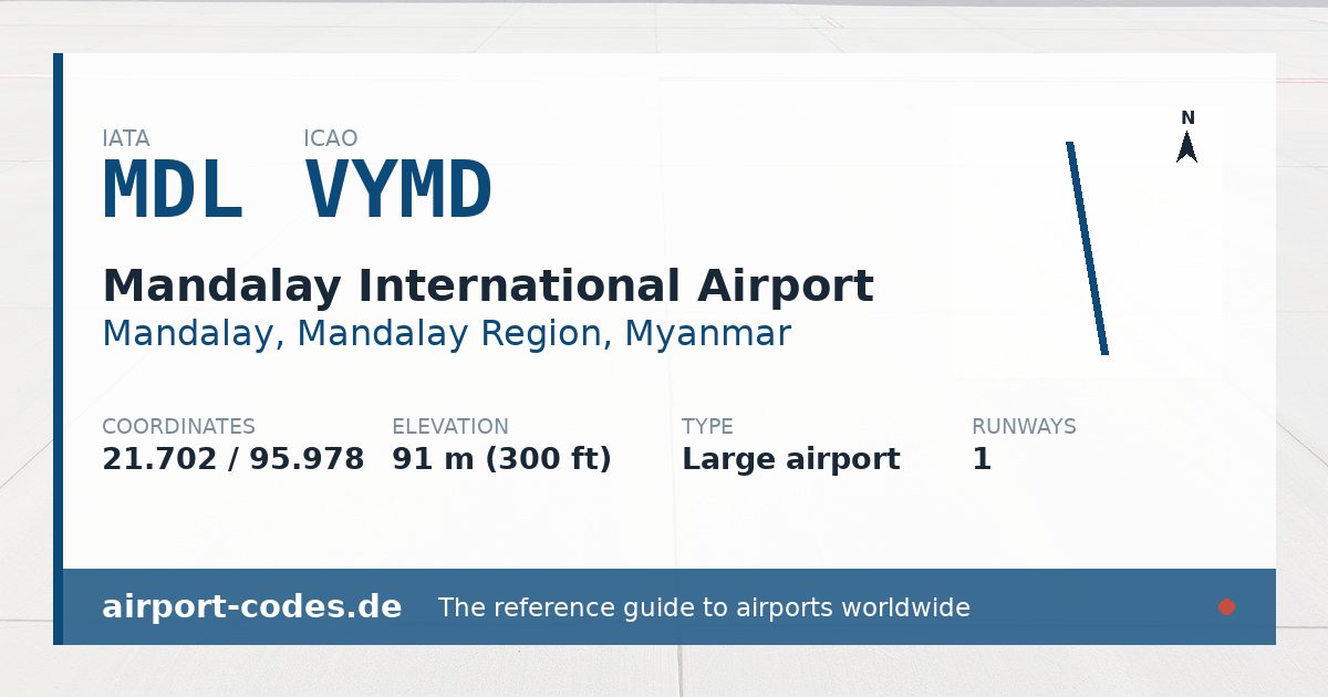 Generated summary graphic for Mandalay International Airport showing codes, coordinates and a runway sketch