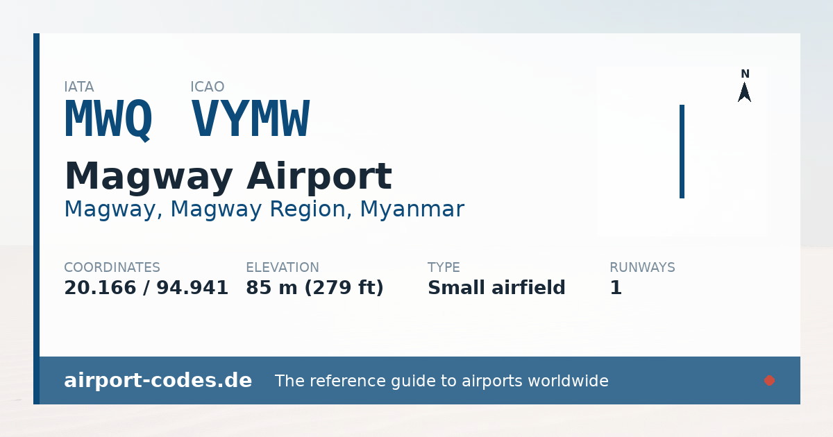 Generated summary graphic for Magway Airport showing codes, coordinates and a runway sketch