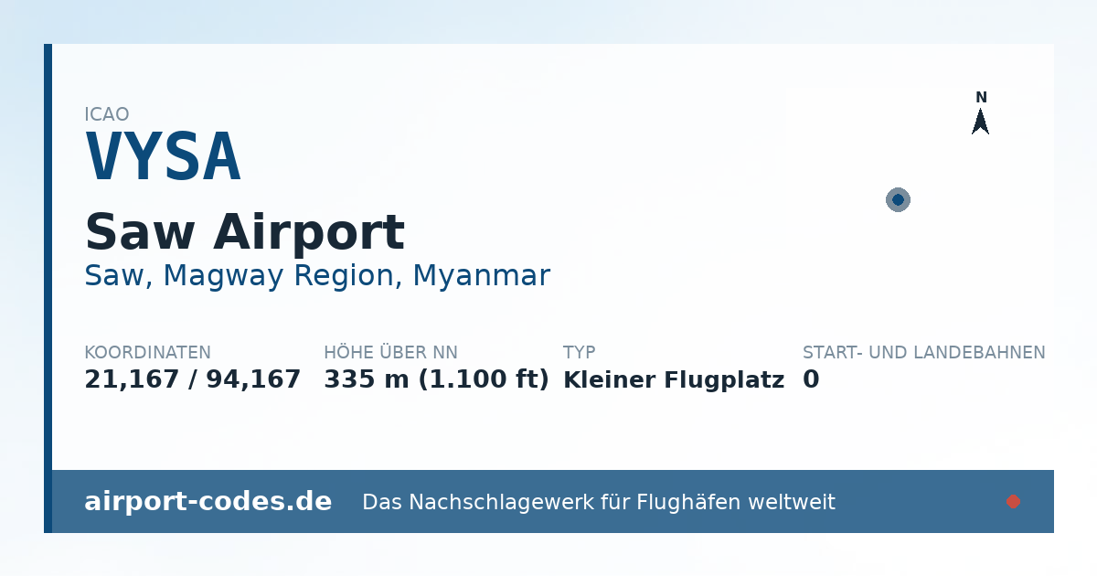 Generierte Übersichtsgrafik zum Flughafen Saw Airport mit Codes, Koordinaten und Bahnenskizze